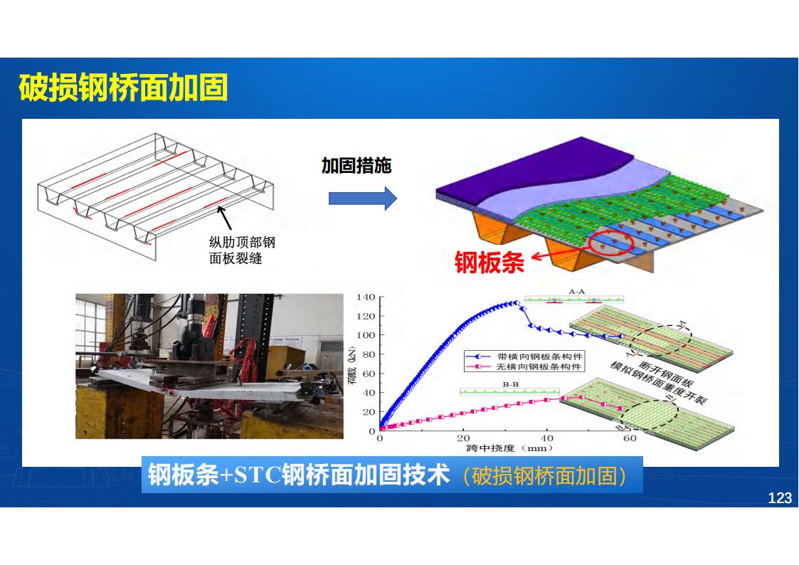 UHPC高性能桥梁新结构_124.jpg