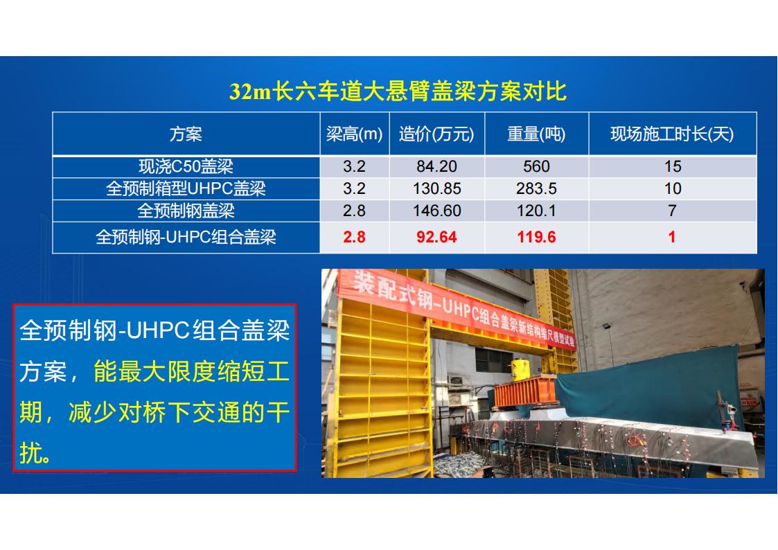 UHPC高性能桥梁新结构_116.jpg