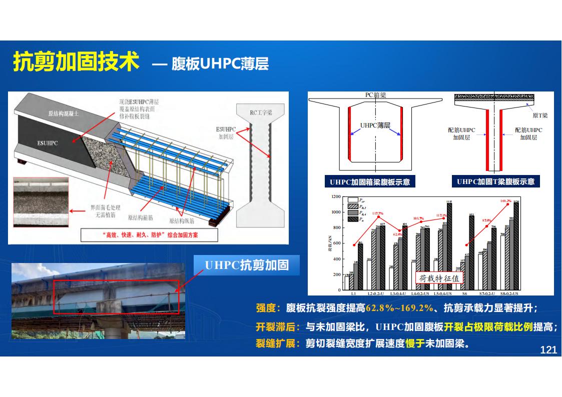 UHPC高性能桥梁新结构_122.jpg