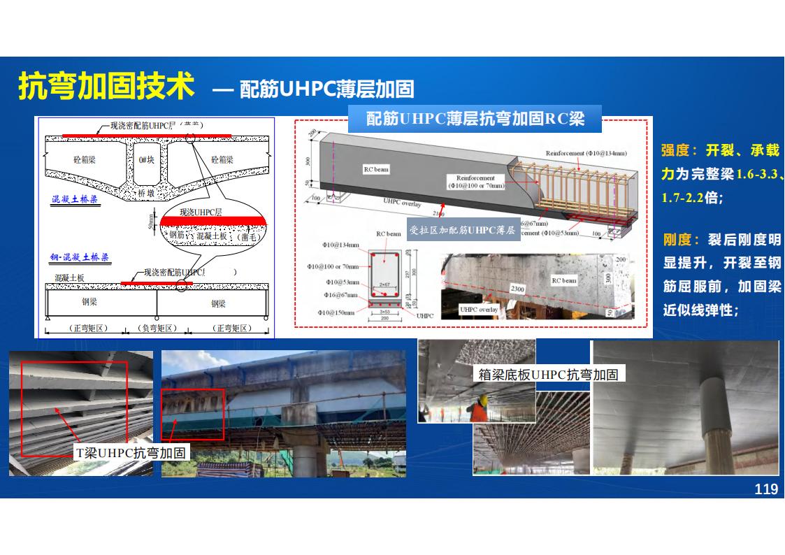 UHPC高性能桥梁新结构_120.jpg