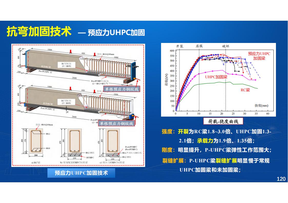 UHPC高性能桥梁新结构_121.jpg