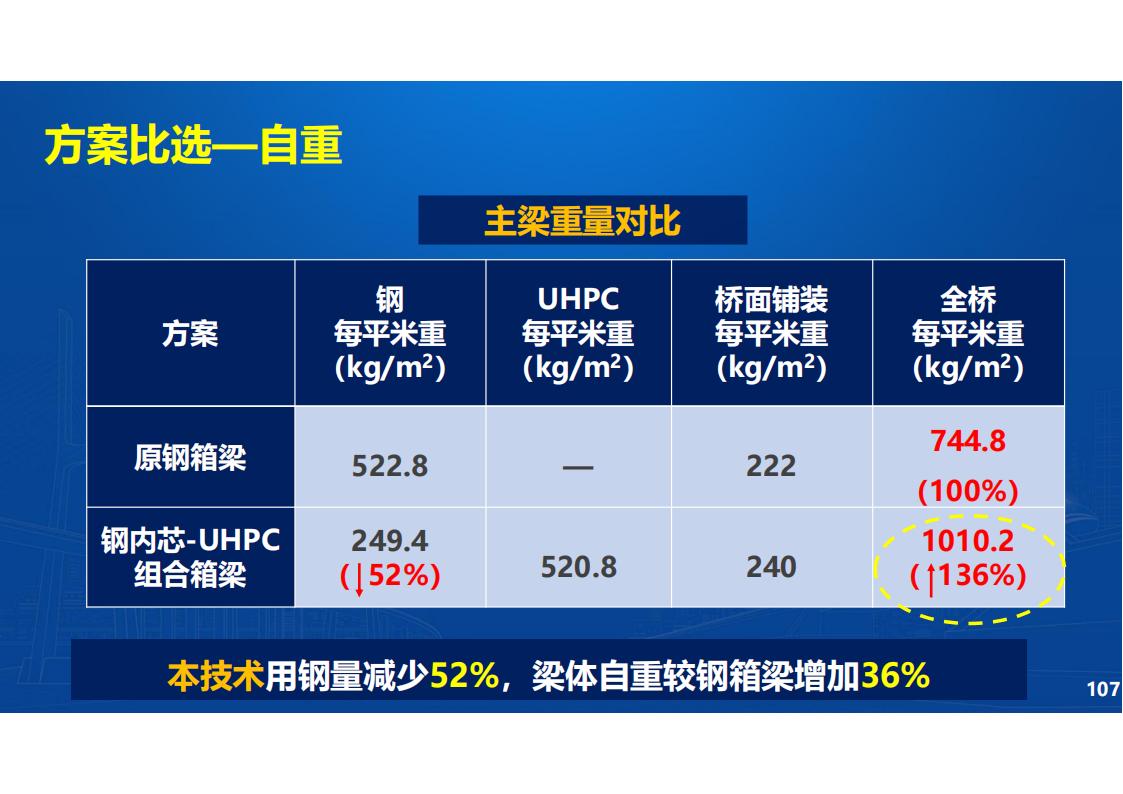 UHPC高性能桥梁新结构_108.jpg