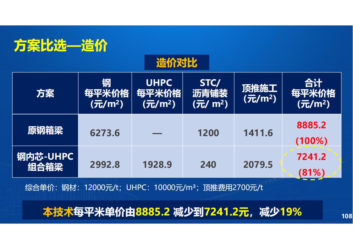 UHPC高性能桥梁新结构_109.jpg