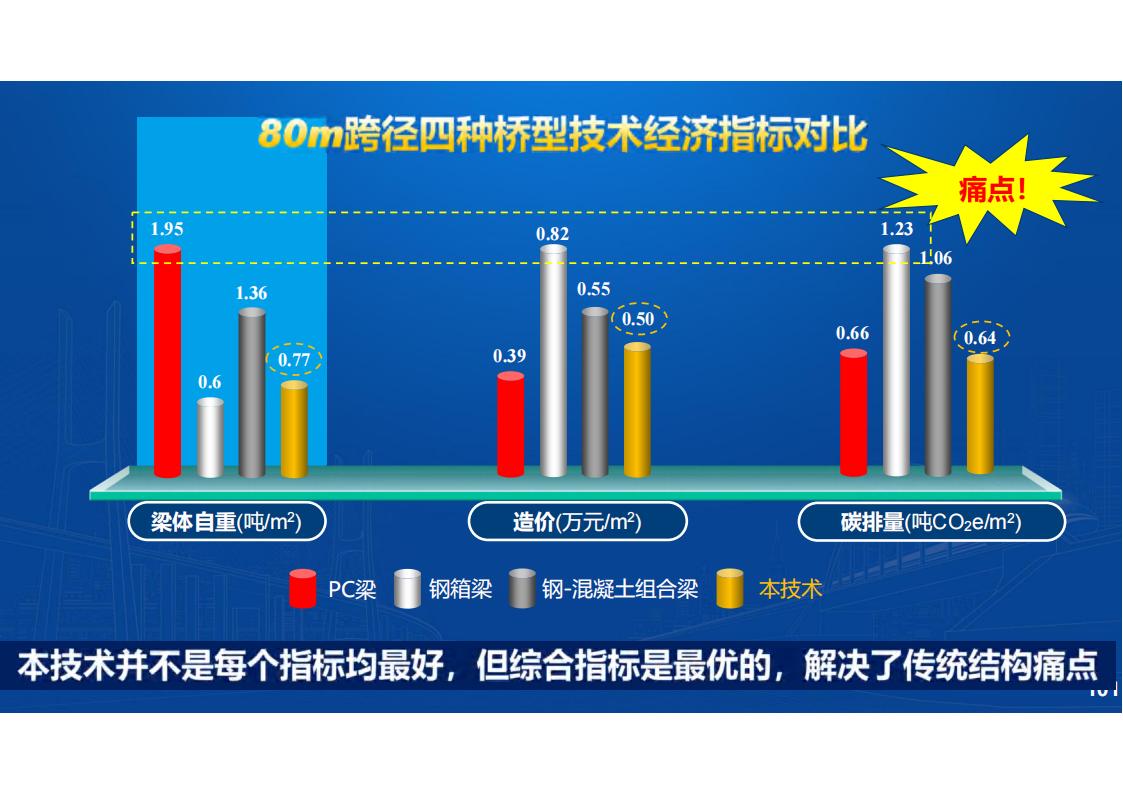 UHPC高性能桥梁新结构_102.jpg