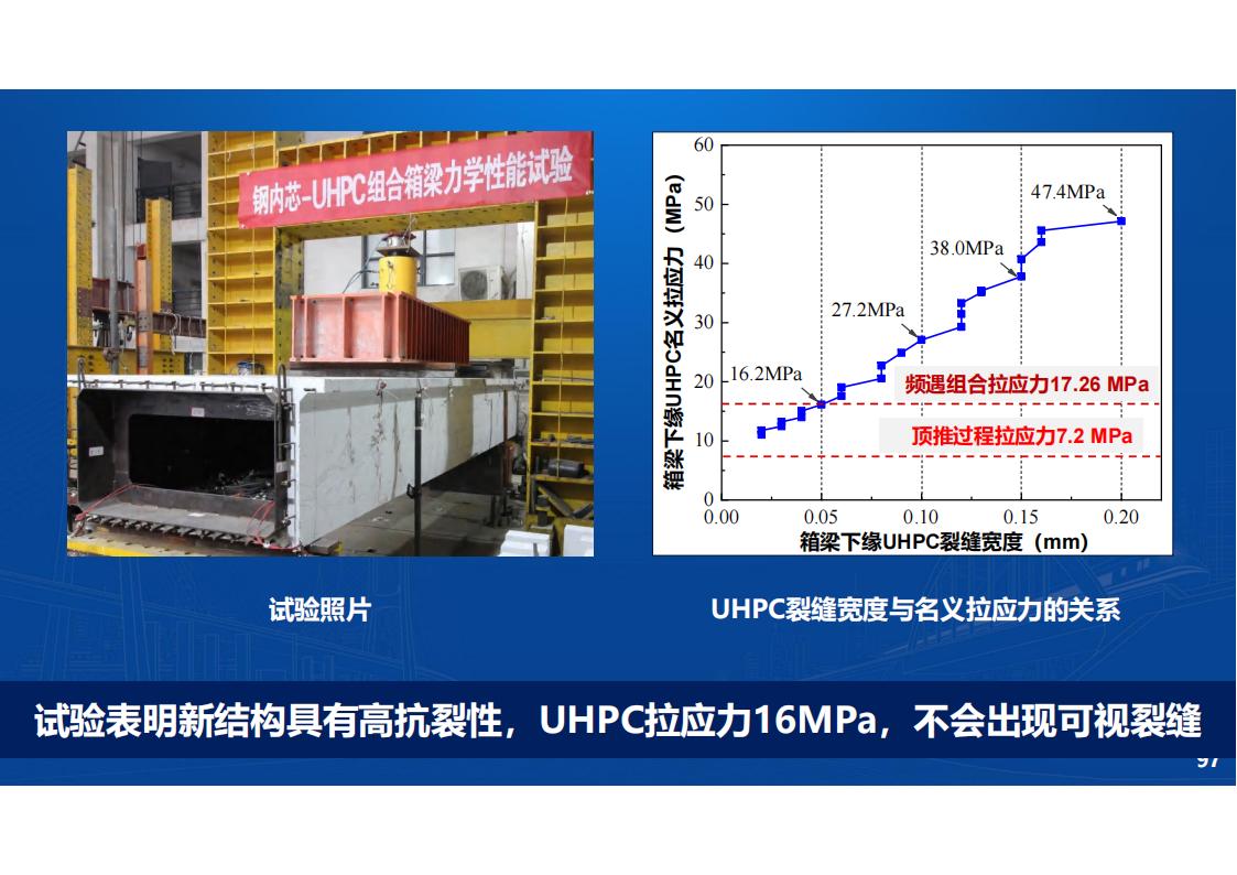 UHPC高性能桥梁新结构_98.jpg