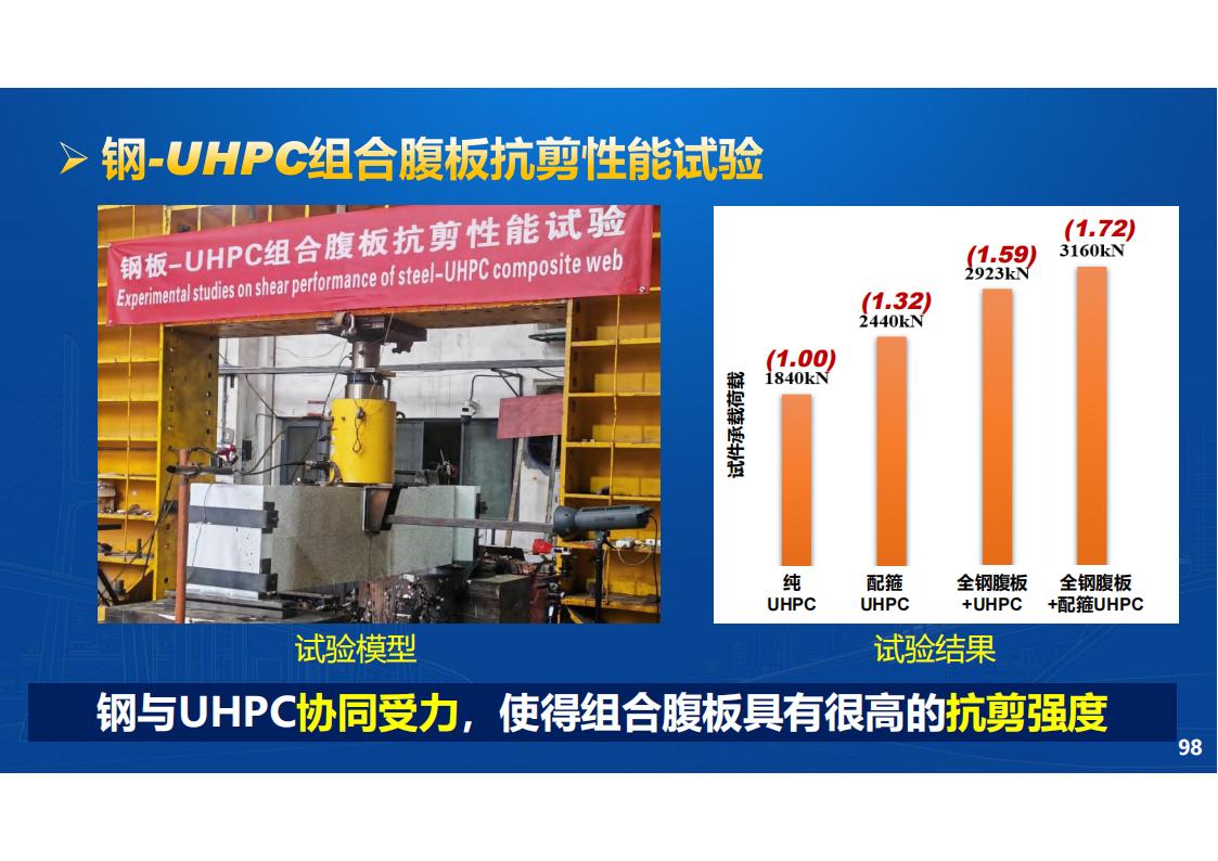 UHPC高性能桥梁新结构_99.jpg