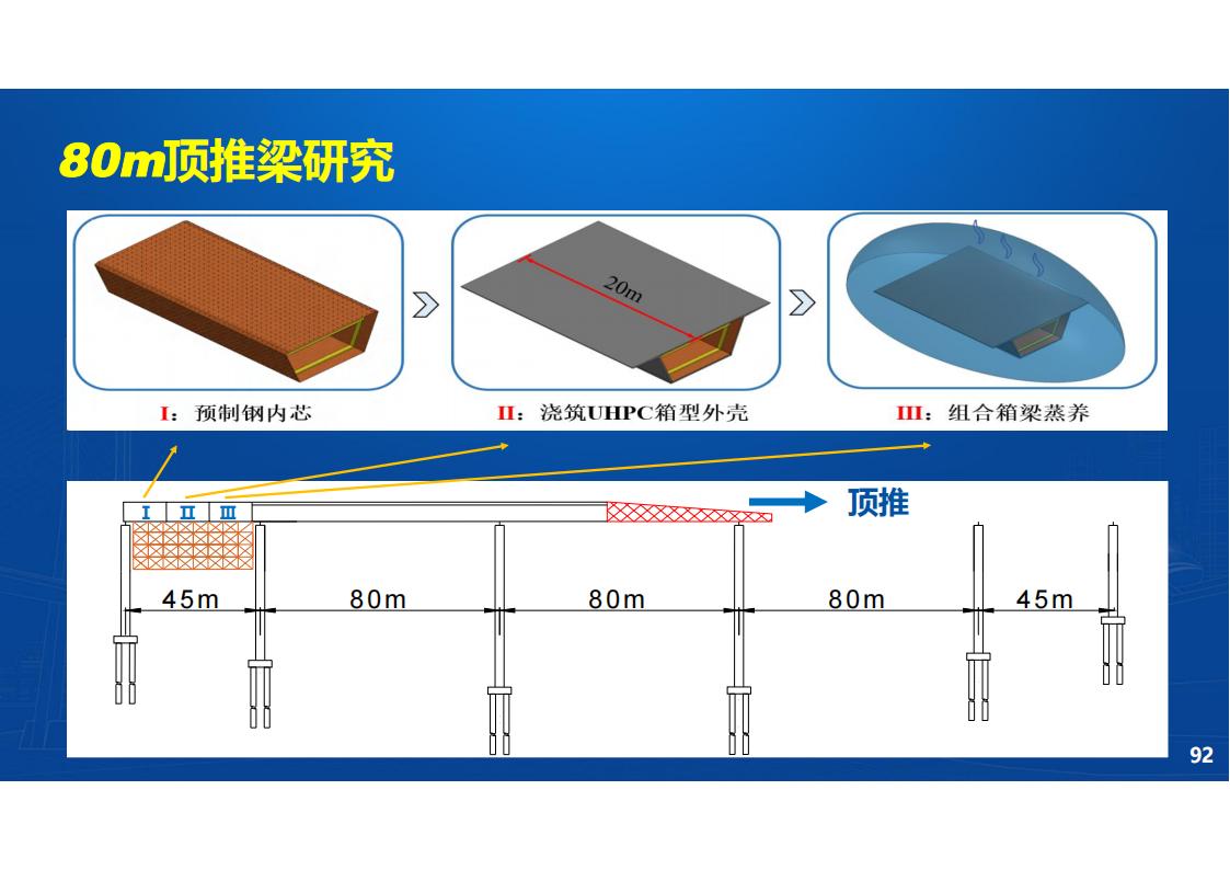 UHPC高性能桥梁新结构_93.jpg