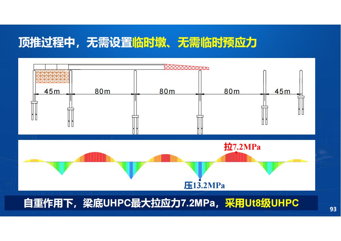UHPC高性能桥梁新结构_94.jpg