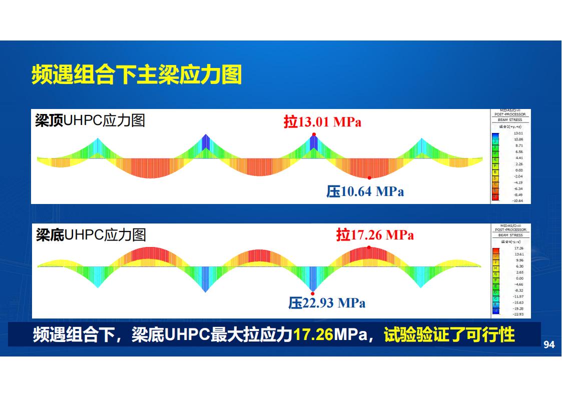 UHPC高性能桥梁新结构_95.jpg