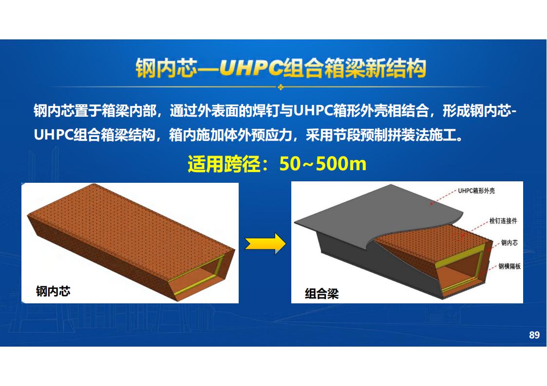 UHPC高性能桥梁新结构_90.jpg