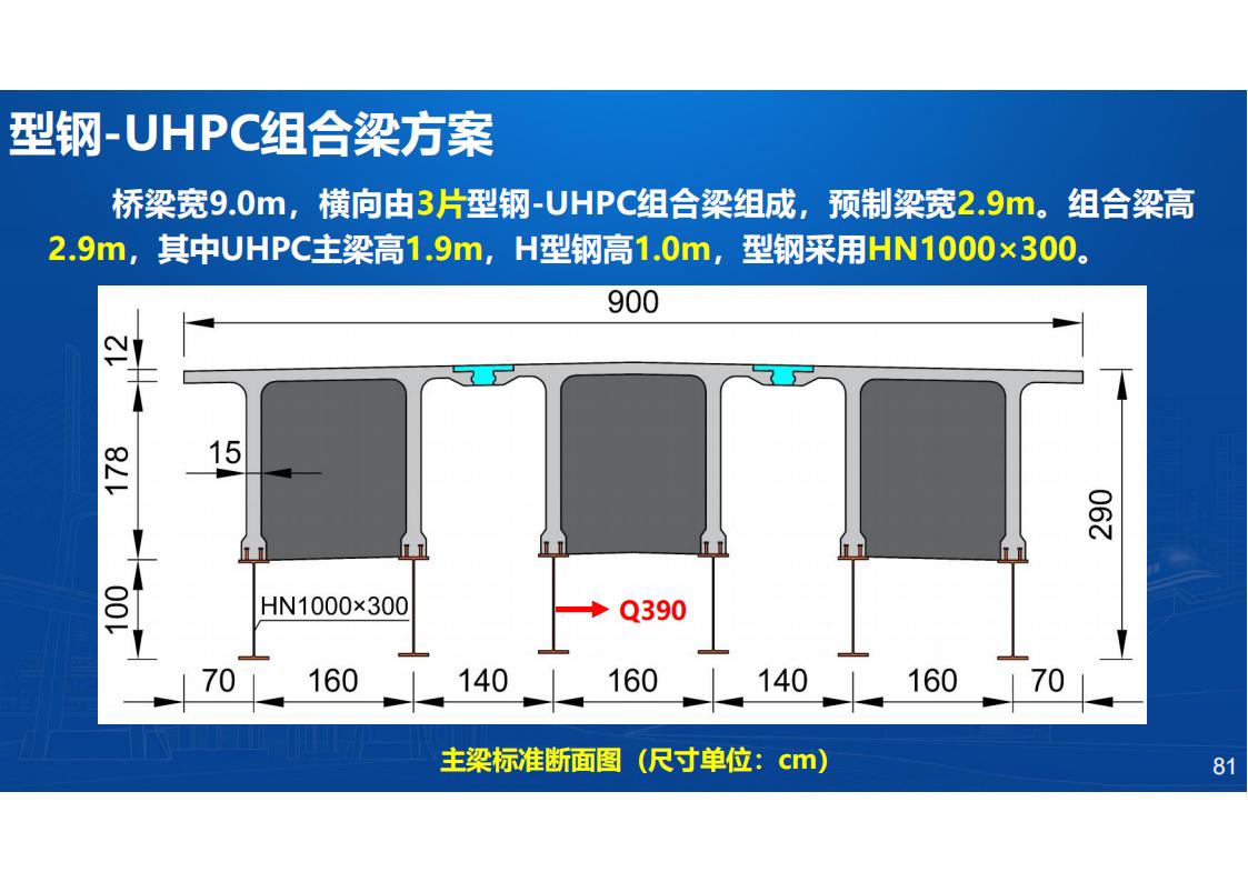 UHPC高性能桥梁新结构_82.jpg