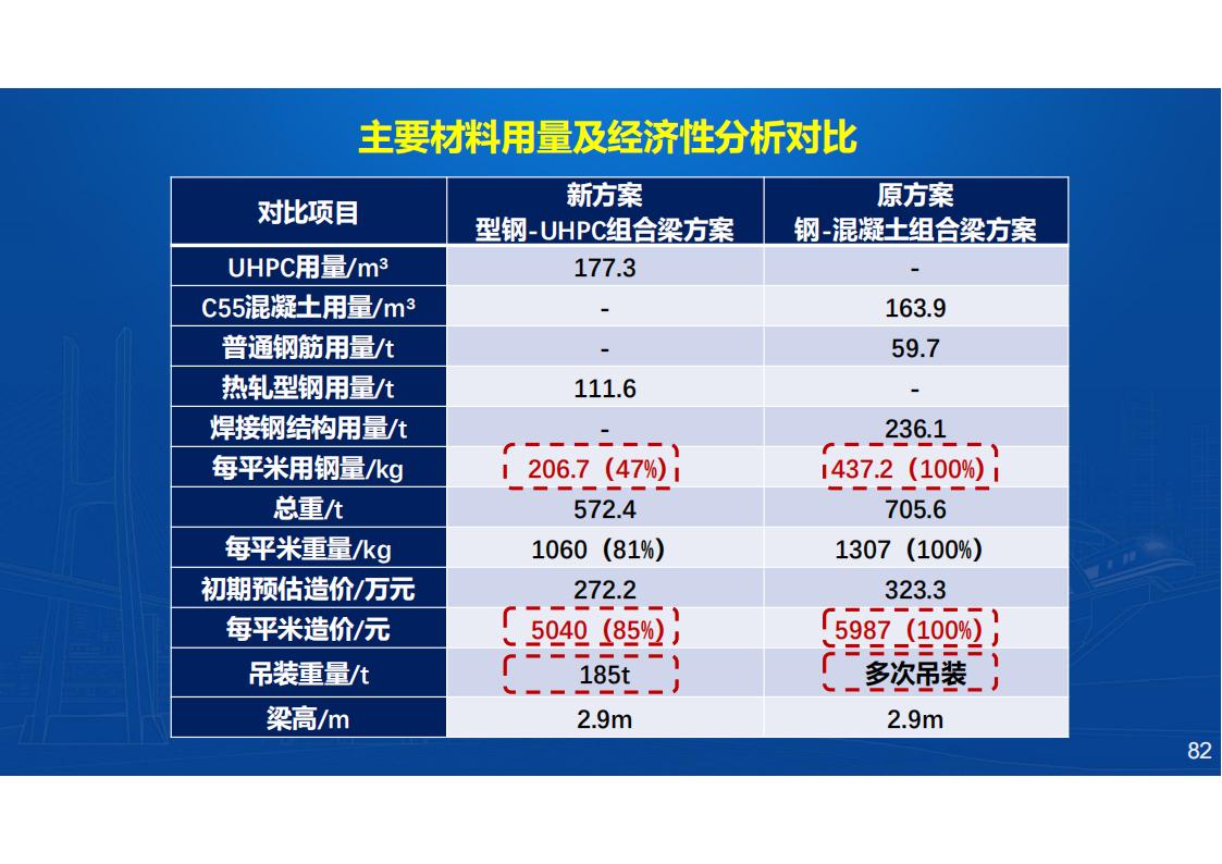 UHPC高性能桥梁新结构_83.jpg