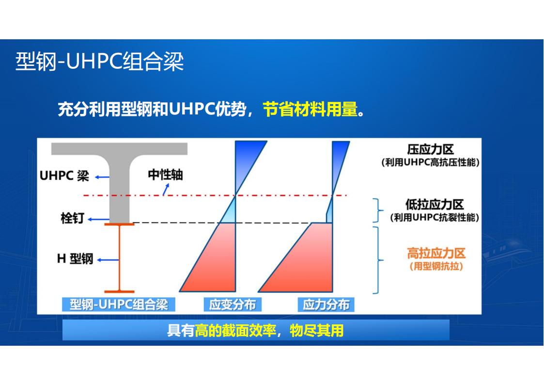 UHPC高性能桥梁新结构_72.jpg