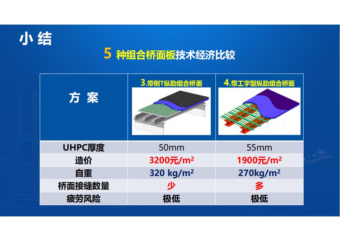 UHPC高性能桥梁新结构_62.jpg
