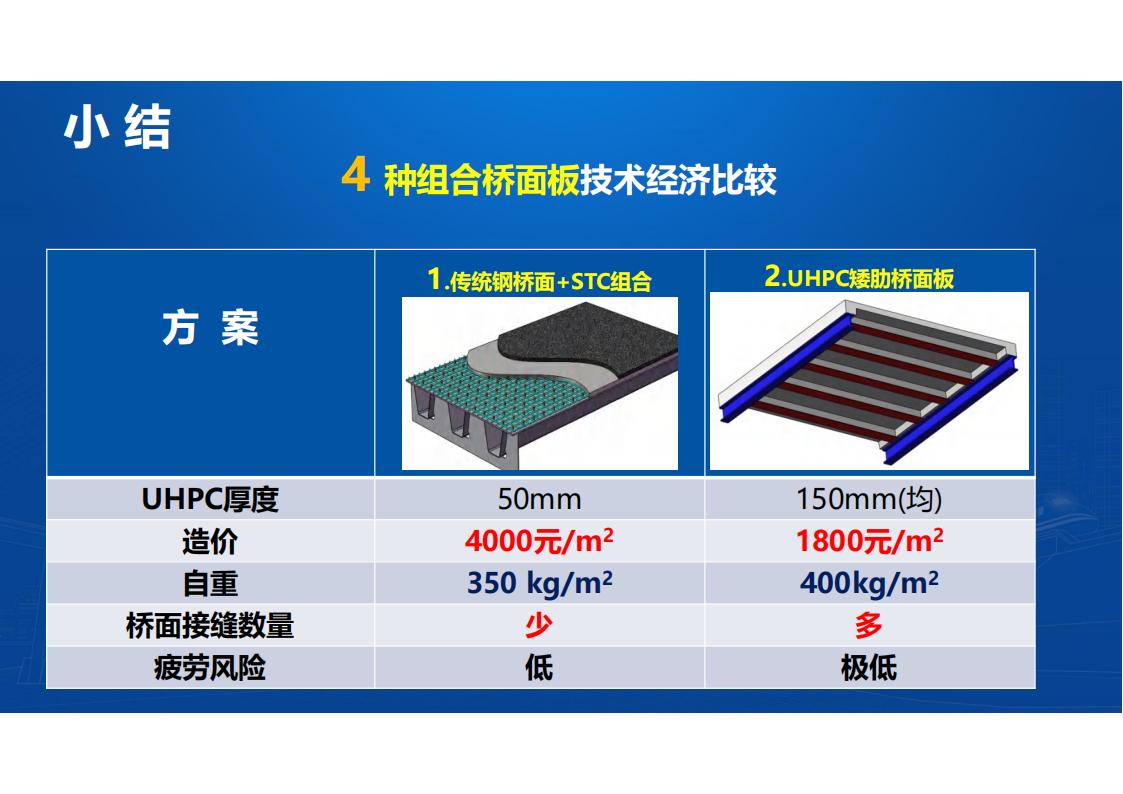 UHPC高性能桥梁新结构_61.jpg