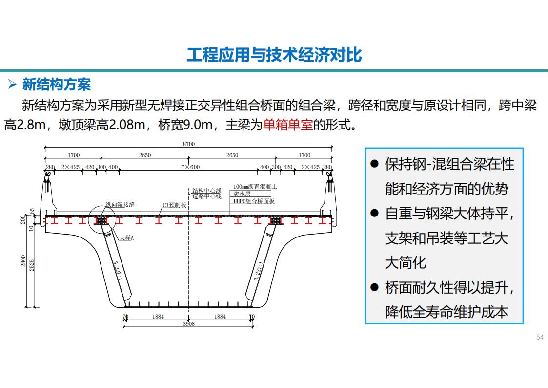 UHPC高性能桥梁新结构_55.jpg