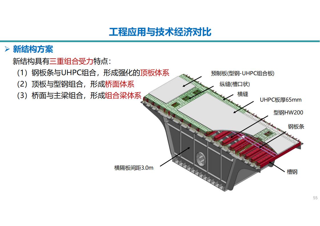 UHPC高性能桥梁新结构_56.jpg