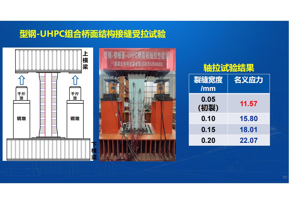UHPC高性能桥梁新结构_51.jpg
