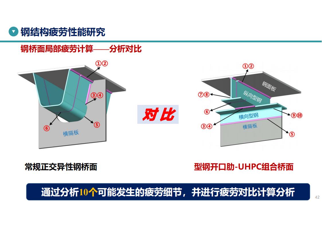 UHPC高性能桥梁新结构_43.jpg