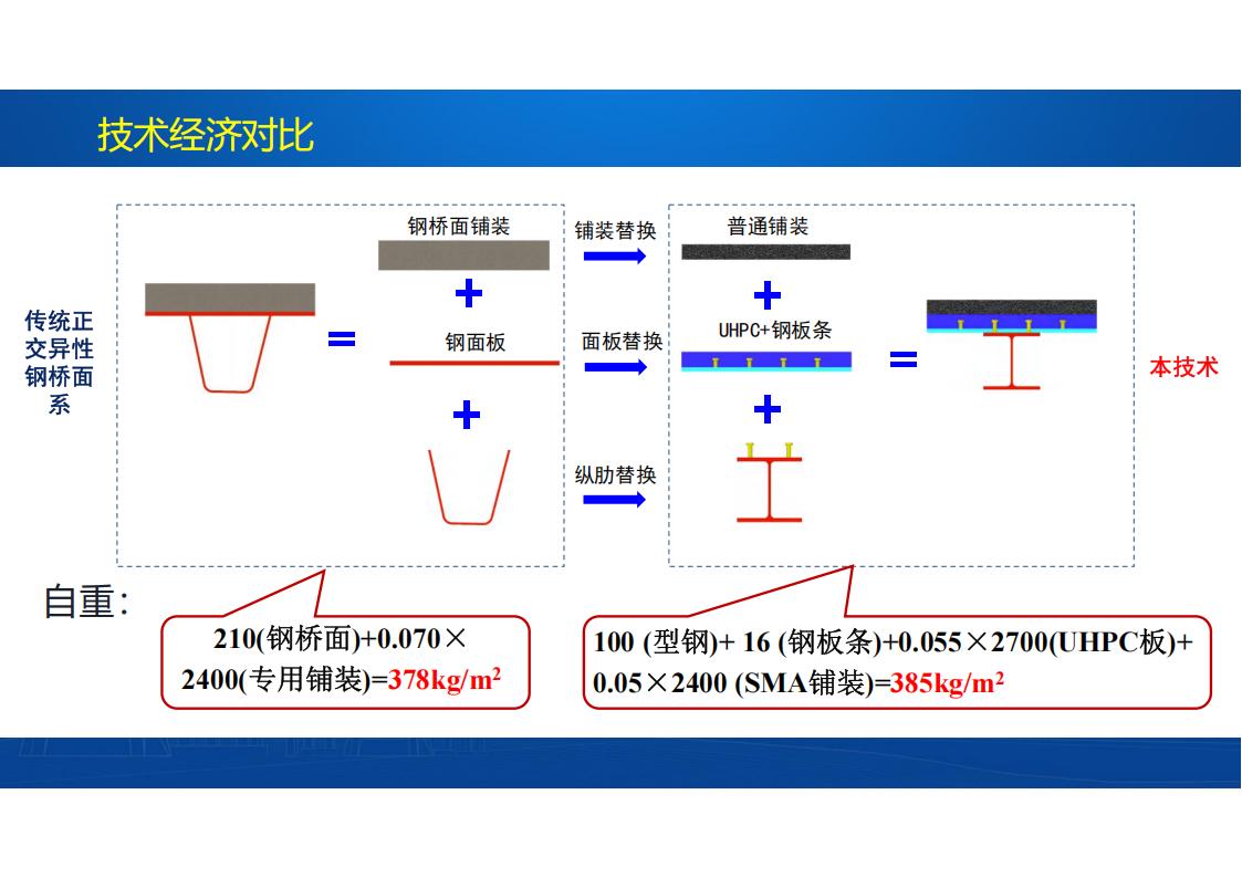 UHPC高性能桥梁新结构_48.jpg