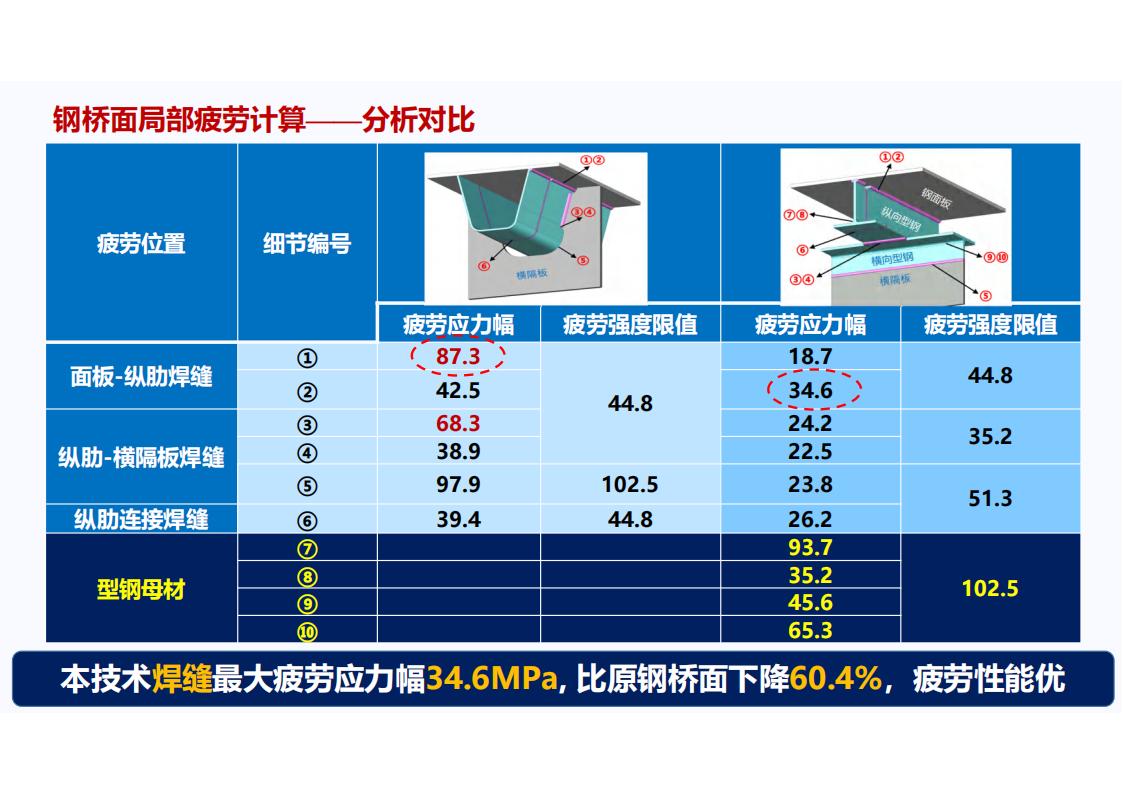 UHPC高性能桥梁新结构_44.jpg
