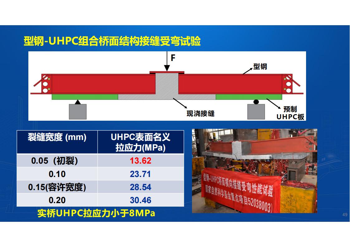 UHPC高性能桥梁新结构_50.jpg