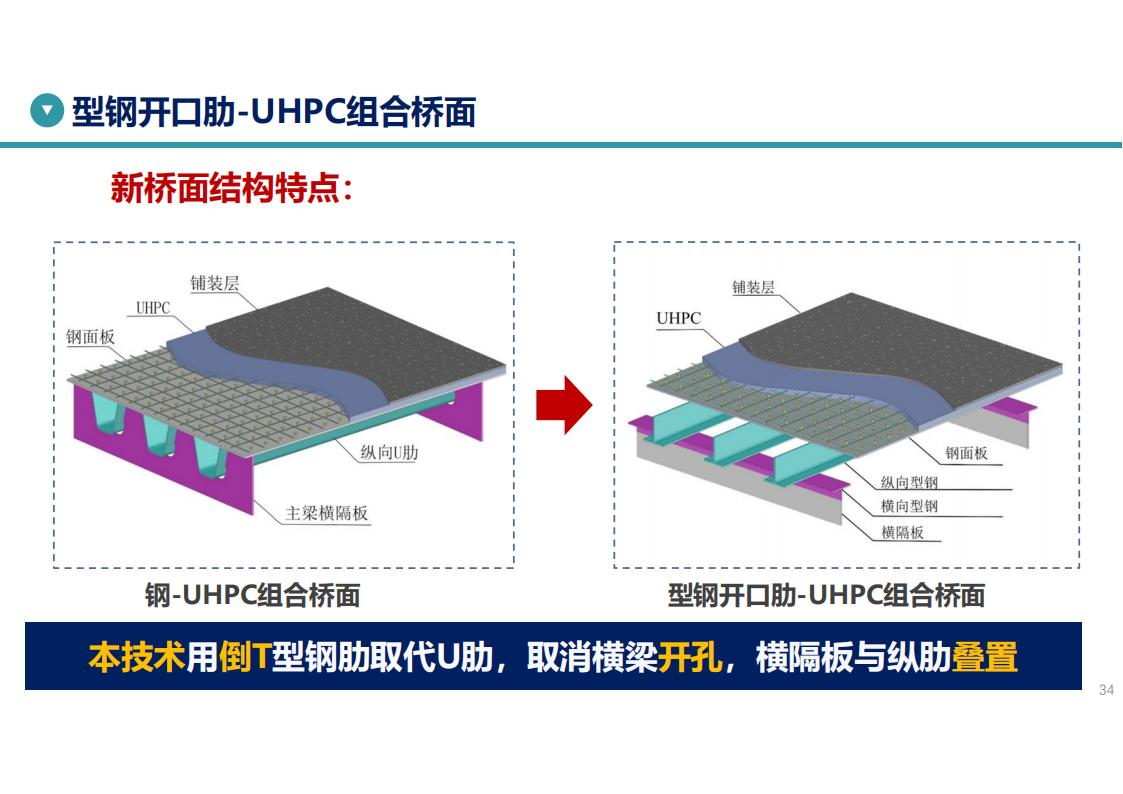 UHPC高性能桥梁新结构_35.jpg