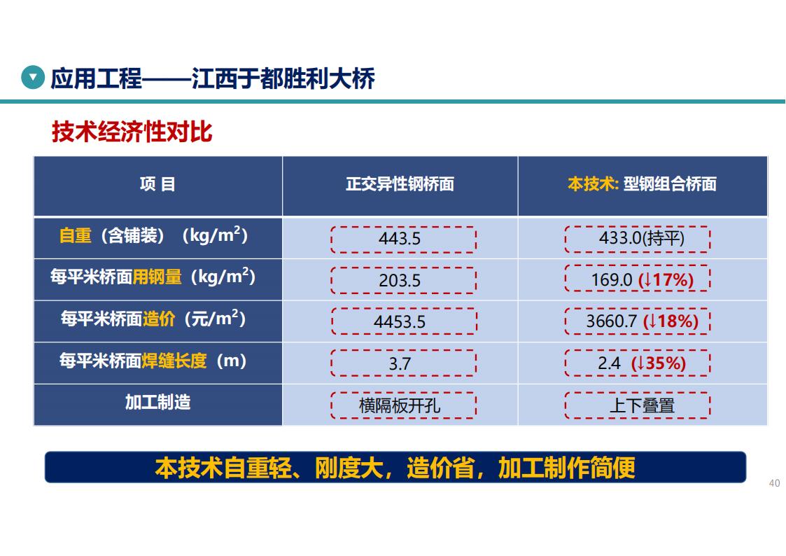UHPC高性能桥梁新结构_41.jpg