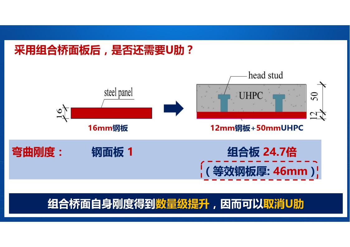 UHPC高性能桥梁新结构_33.jpg