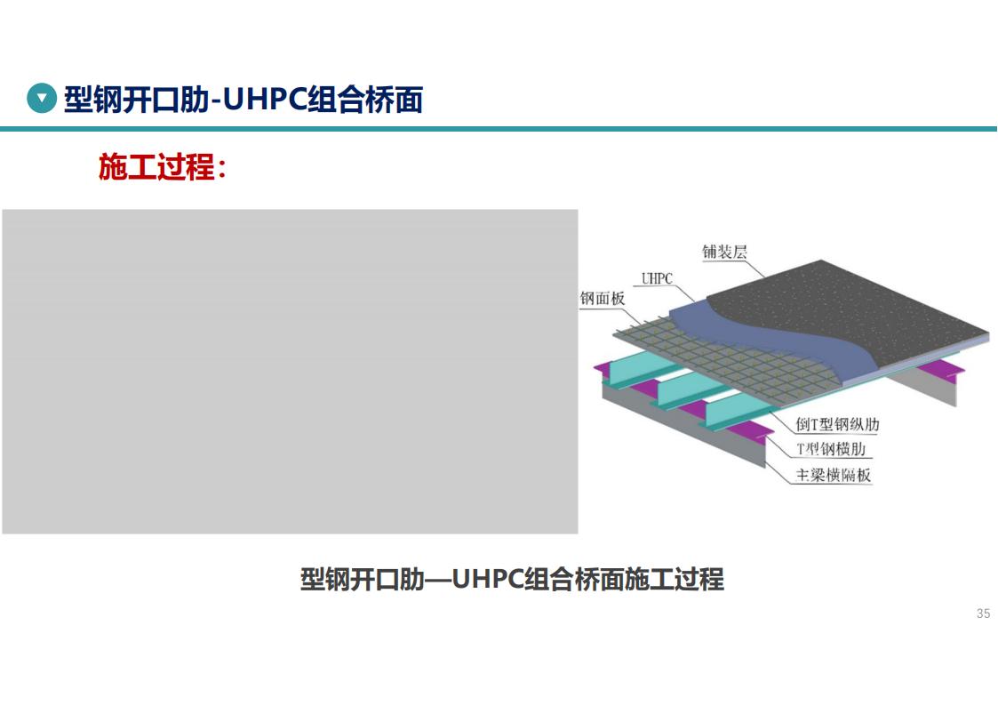 UHPC高性能桥梁新结构_36.jpg