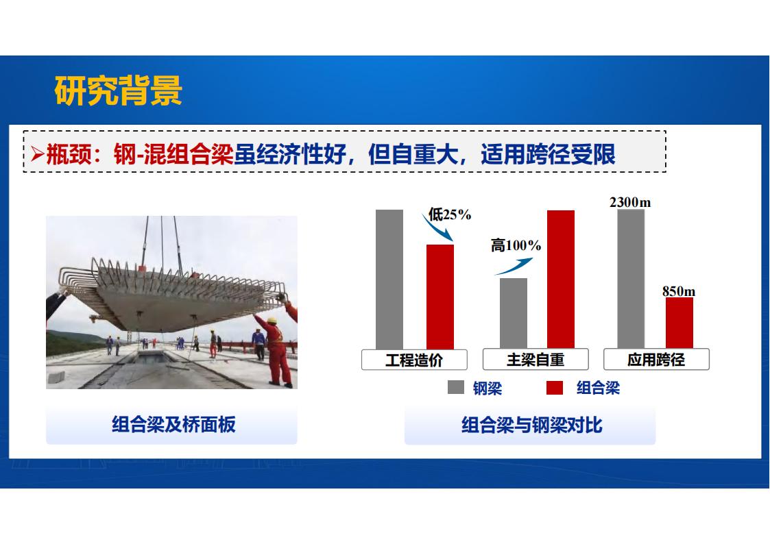 UHPC高性能桥梁新结构_26.jpg