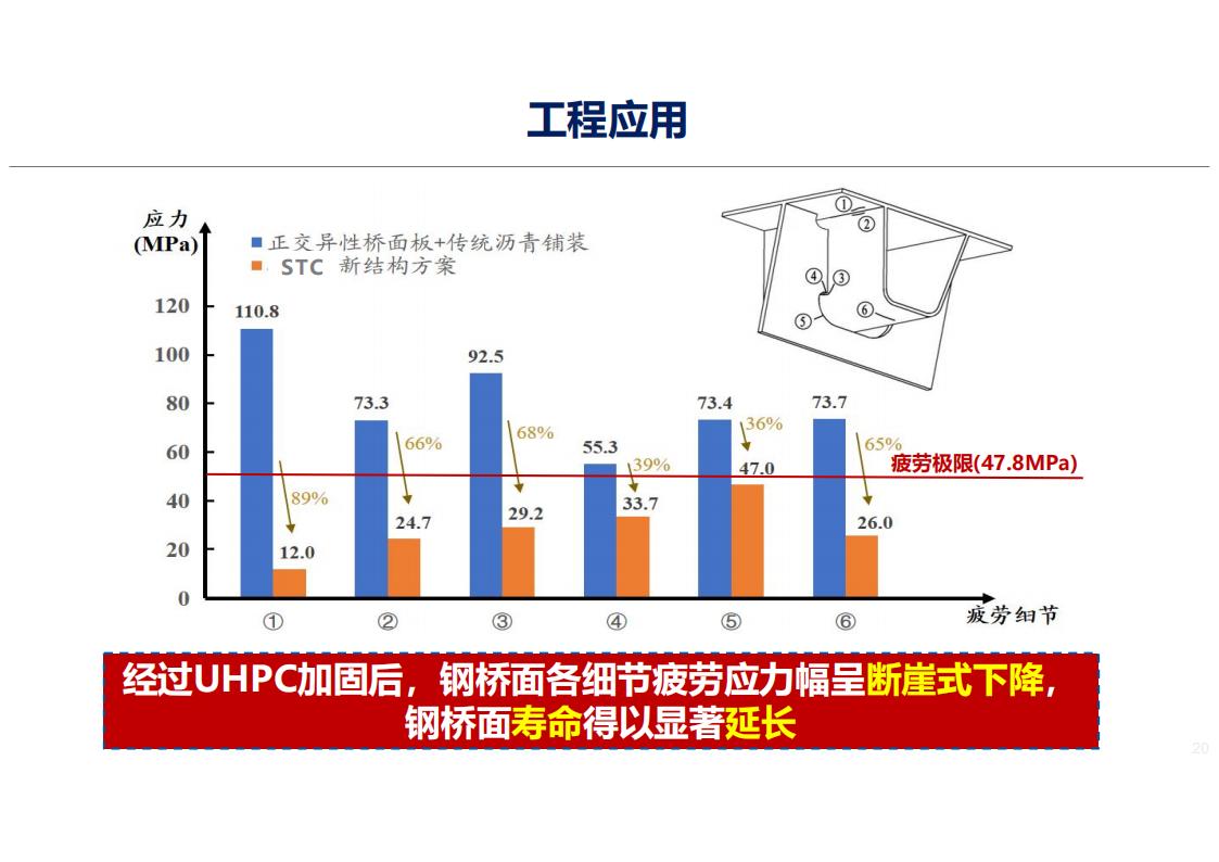 UHPC高性能桥梁新结构_21.jpg