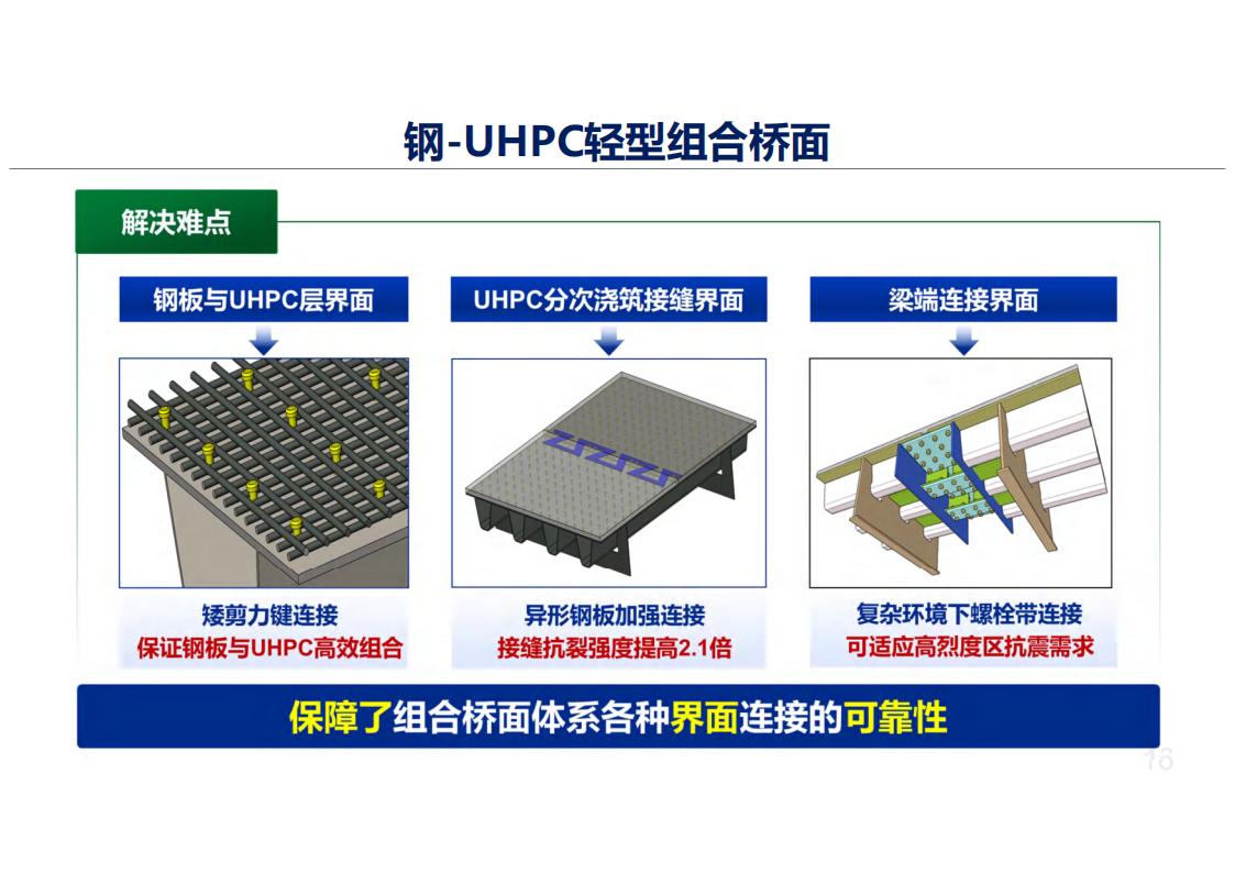 UHPC高性能桥梁新结构_16.jpg