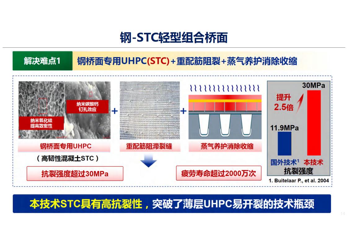 UHPC高性能桥梁新结构_14.jpg