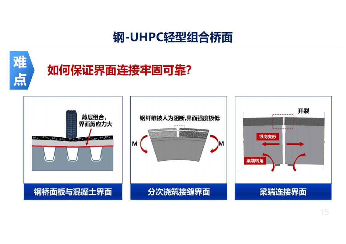 UHPC高性能桥梁新结构_15.jpg