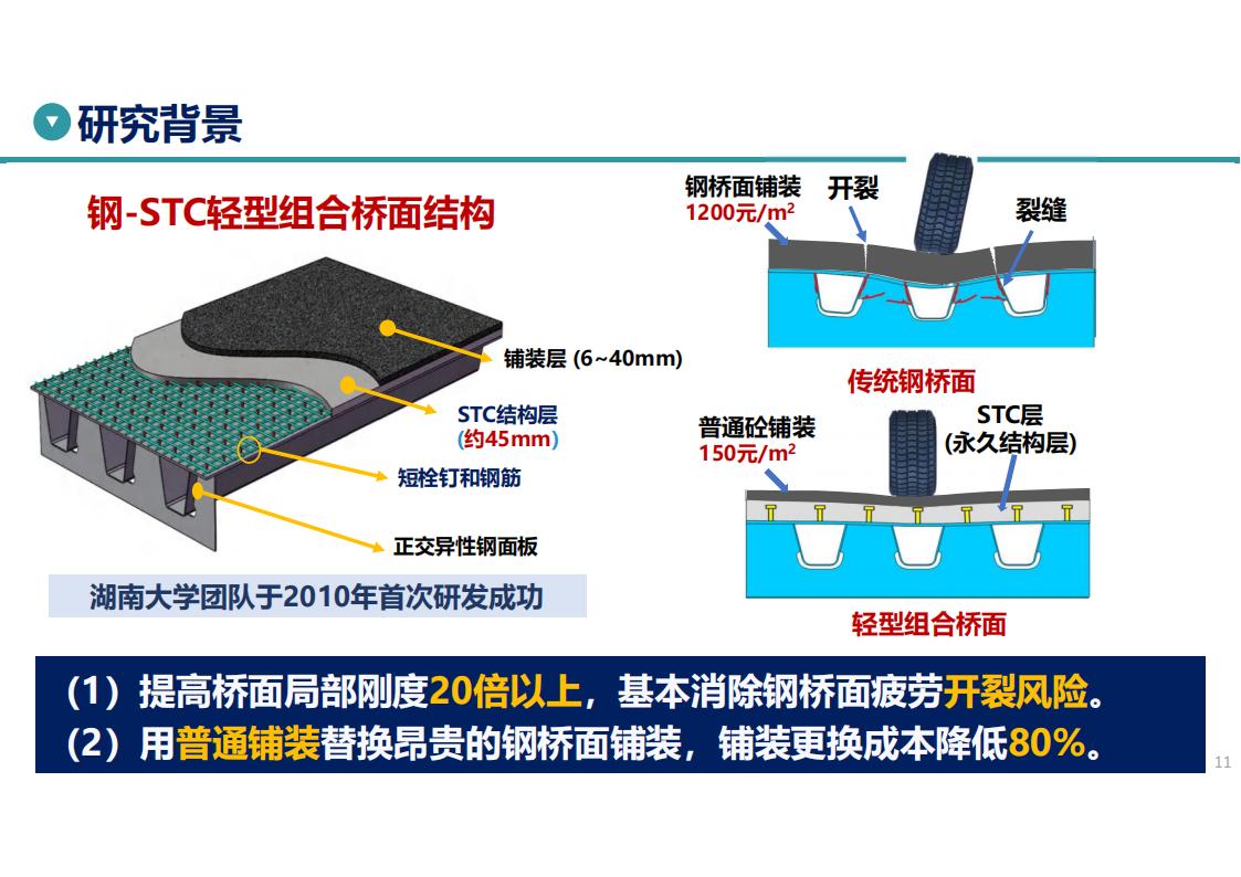 UHPC高性能桥梁新结构_11.jpg