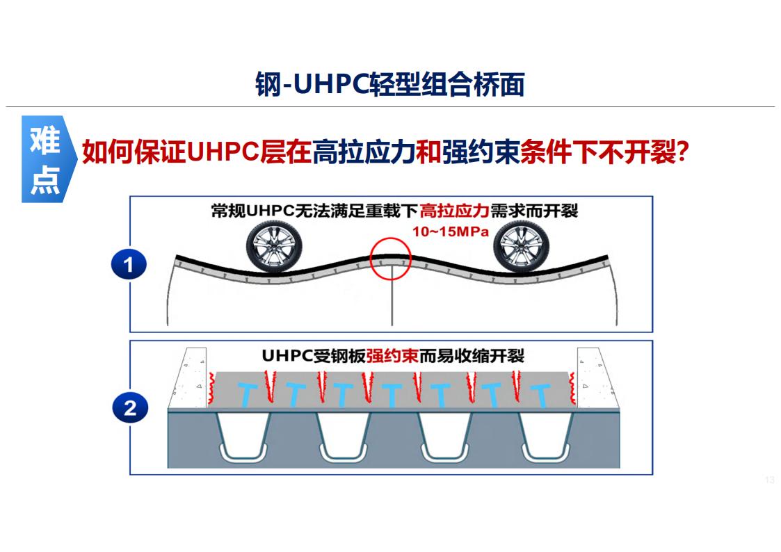 UHPC高性能桥梁新结构_13.jpg