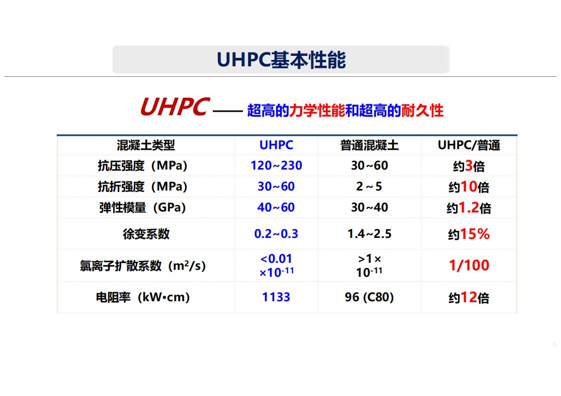 UHPC高性能桥梁新结构_05.jpg