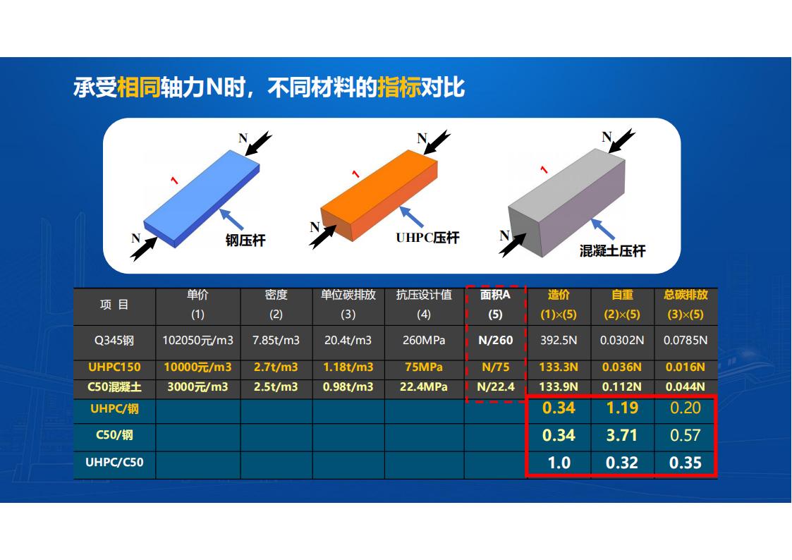 UHPC桥梁研发的底层逻辑_05.jpg