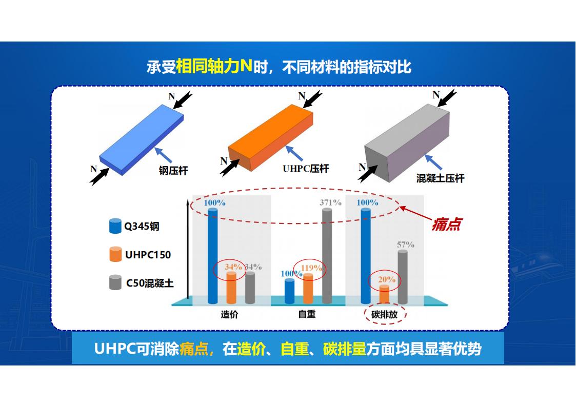 UHPC桥梁研发的底层逻辑_06.jpg