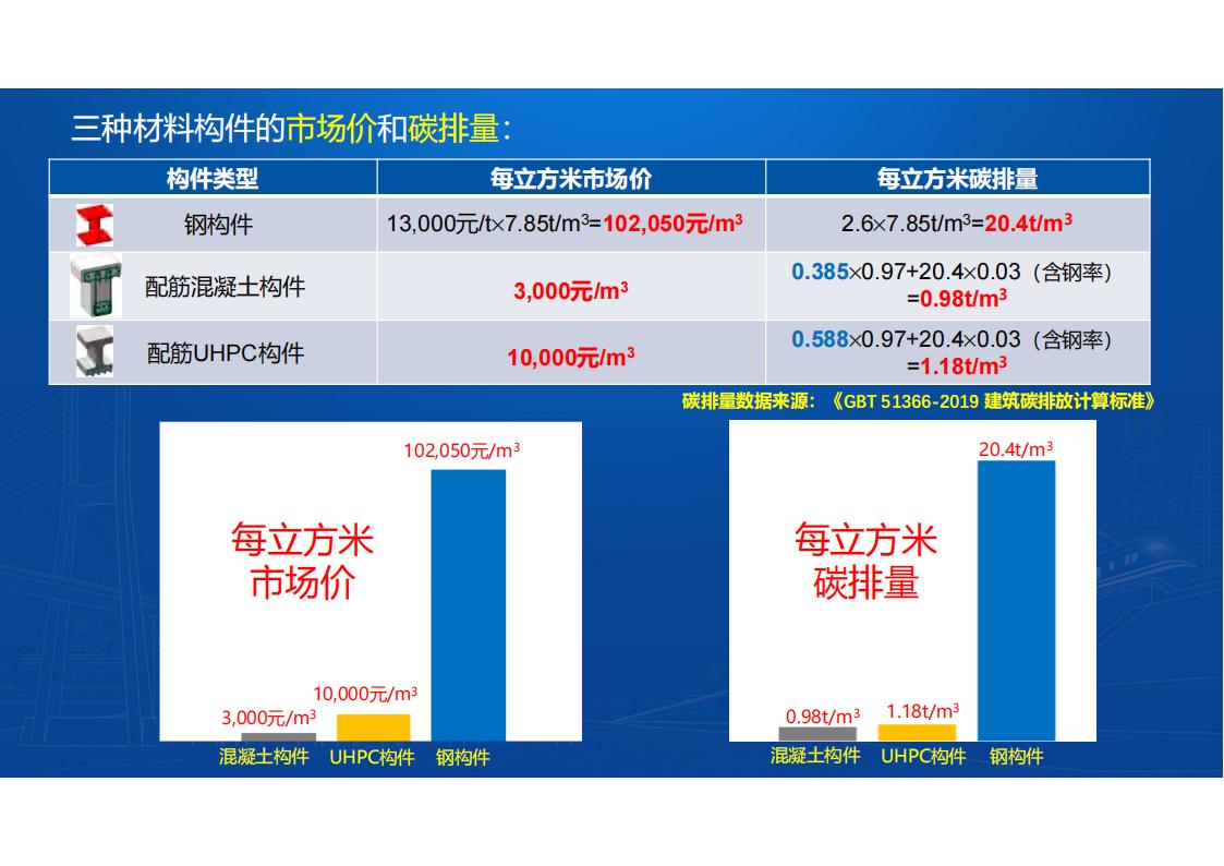 UHPC桥梁研发的底层逻辑_03.jpg