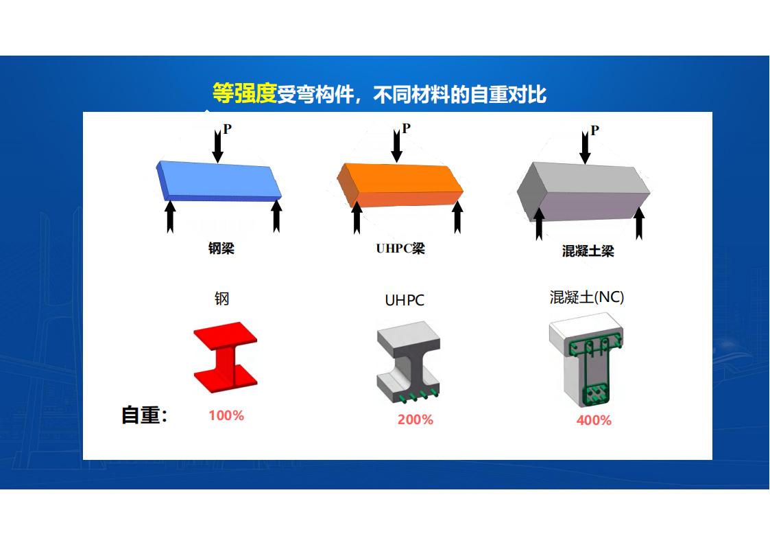 UHPC桥梁研发的底层逻辑_08.jpg