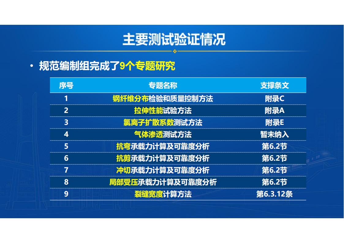 UHPC桥梁研发的底层逻辑_15.jpg