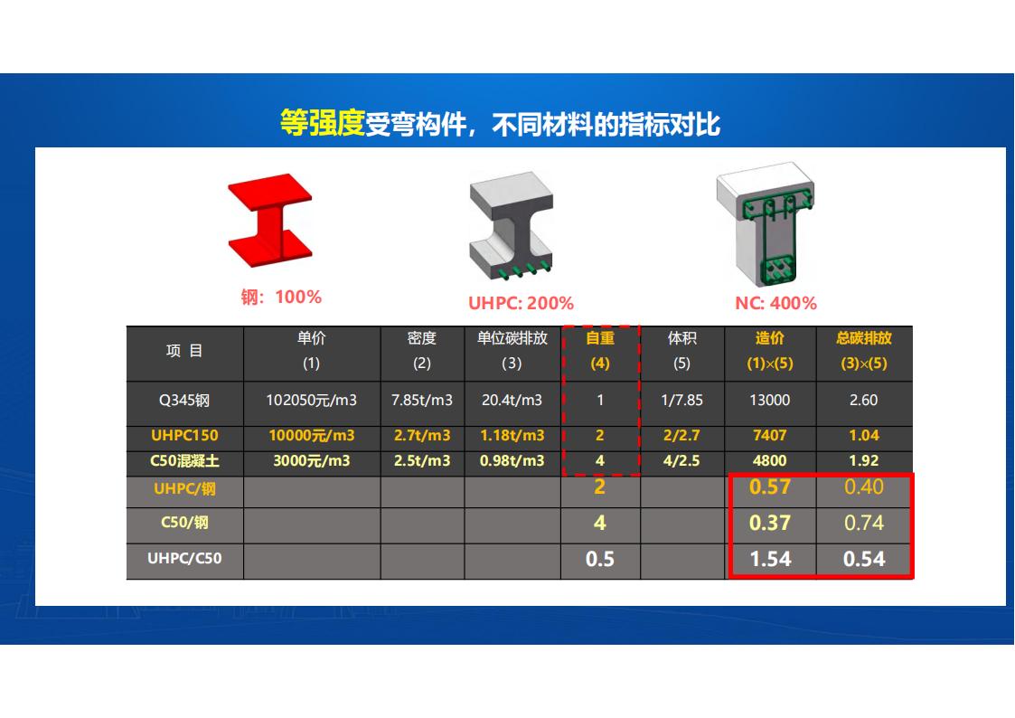 UHPC桥梁研发的底层逻辑_09.jpg