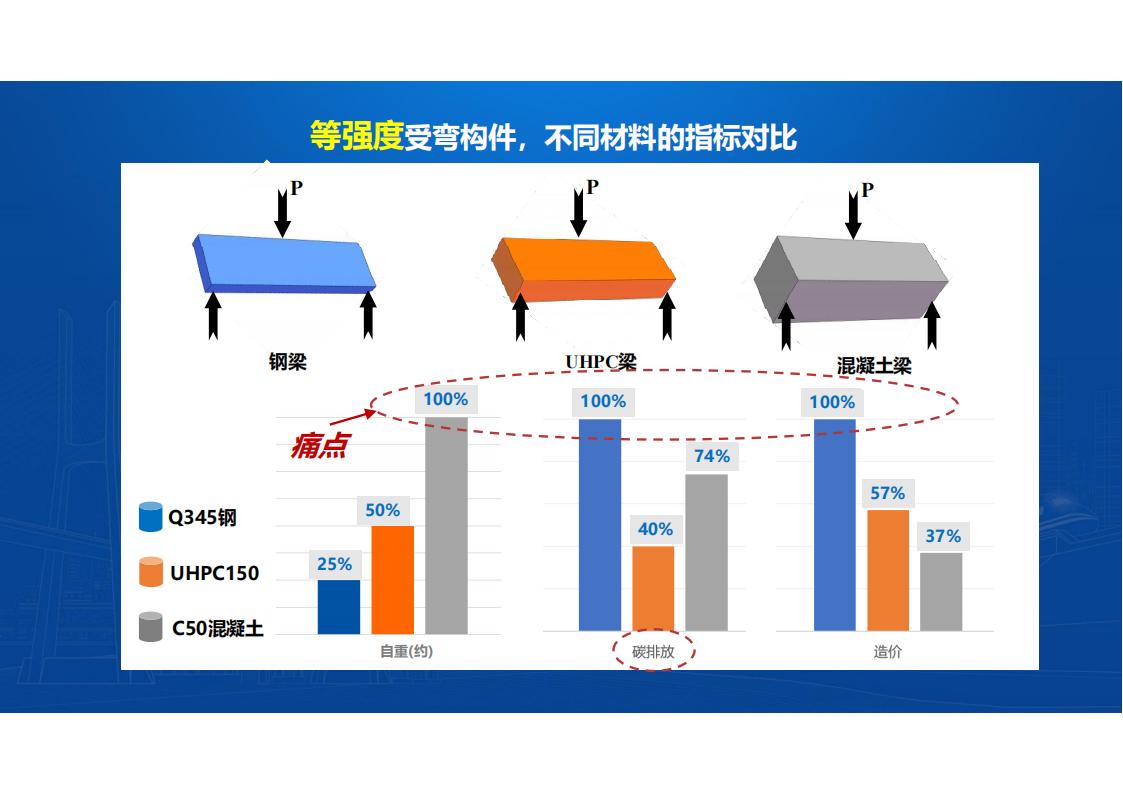 UHPC桥梁研发的底层逻辑_10.jpg