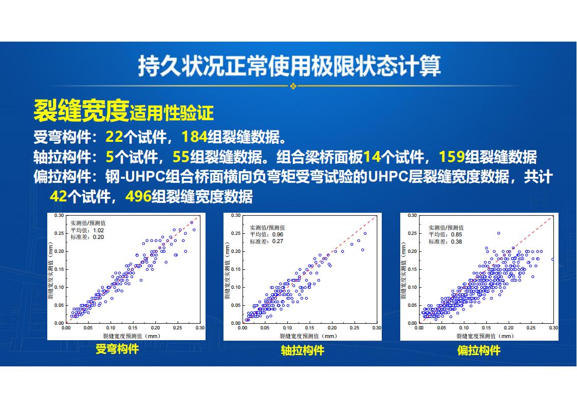 UHPC桥梁研发的底层逻辑_36.jpg