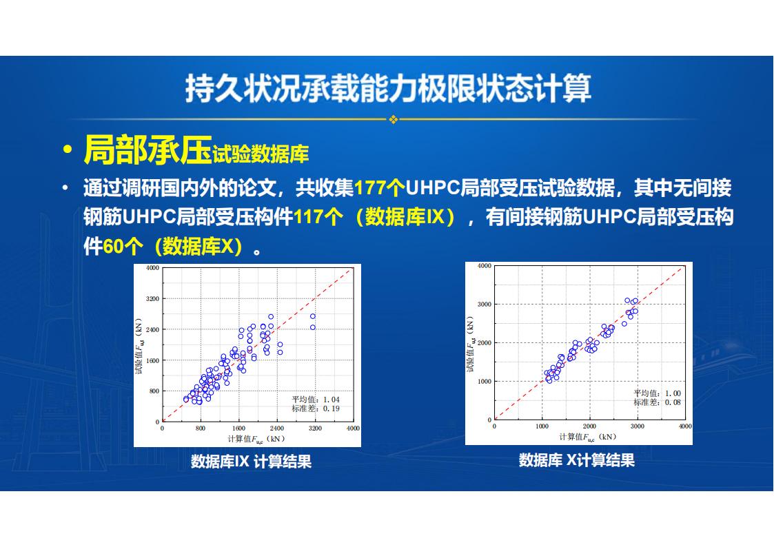 UHPC桥梁研发的底层逻辑_33.jpg