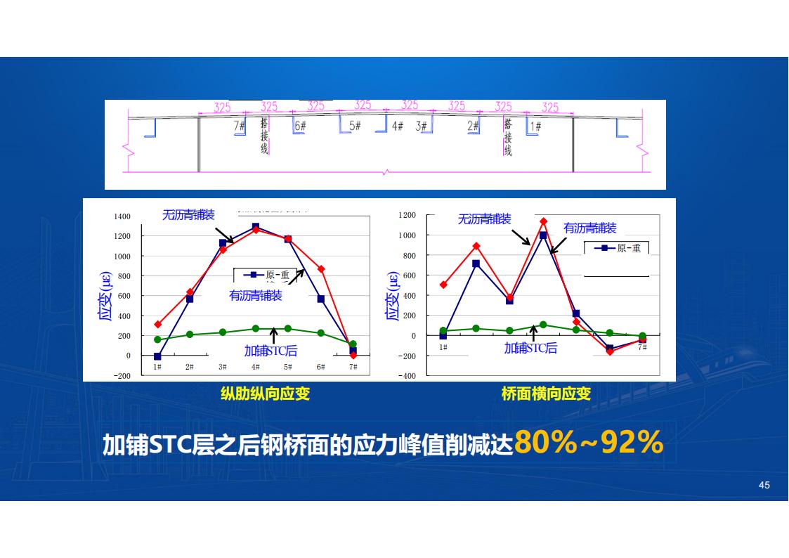 UHPC桥梁研发的底层逻辑_45.jpg