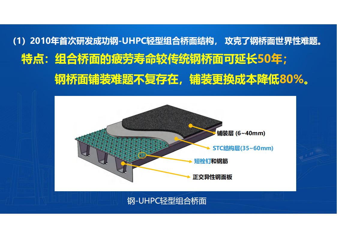 UHPC桥梁研发的底层逻辑_40.jpg