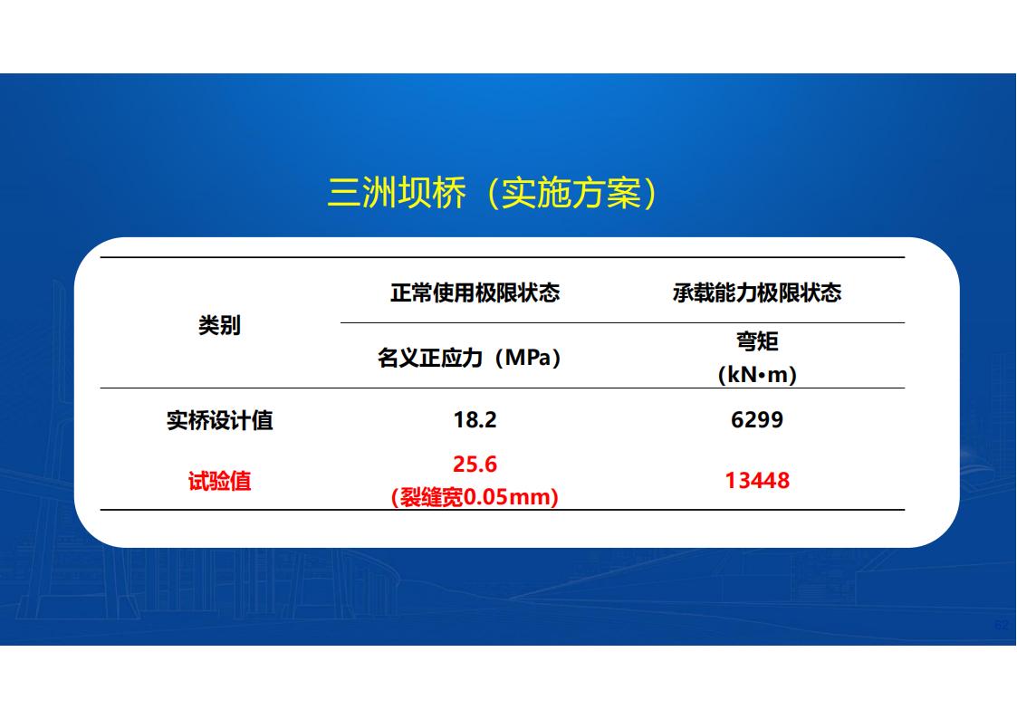 UHPC桥梁研发的底层逻辑_63.jpg